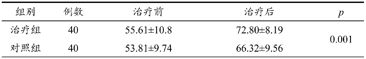 Traditional Chinese medicine composition for treating cancer pain caused by bone metastasis and preparation method and application thereof