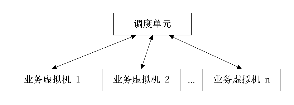 A service logic execution system and method based on a dynamic language