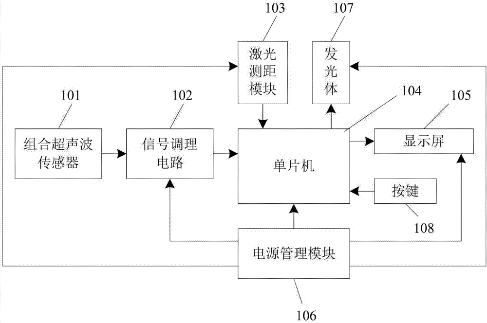 Ultrasonic bird repeller detector and detection method