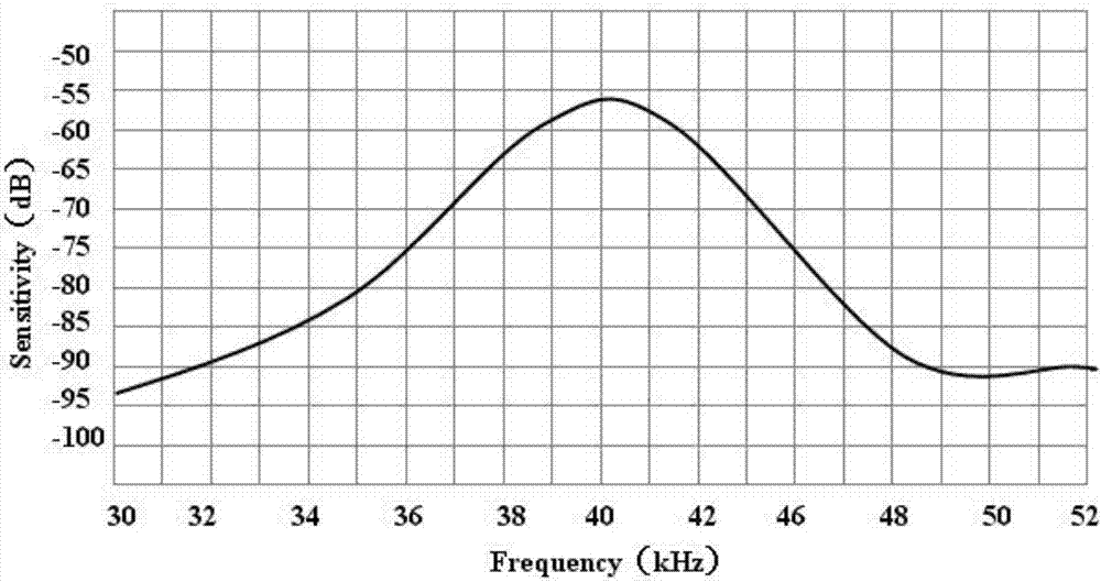 Ultrasonic bird repeller detector and detection method