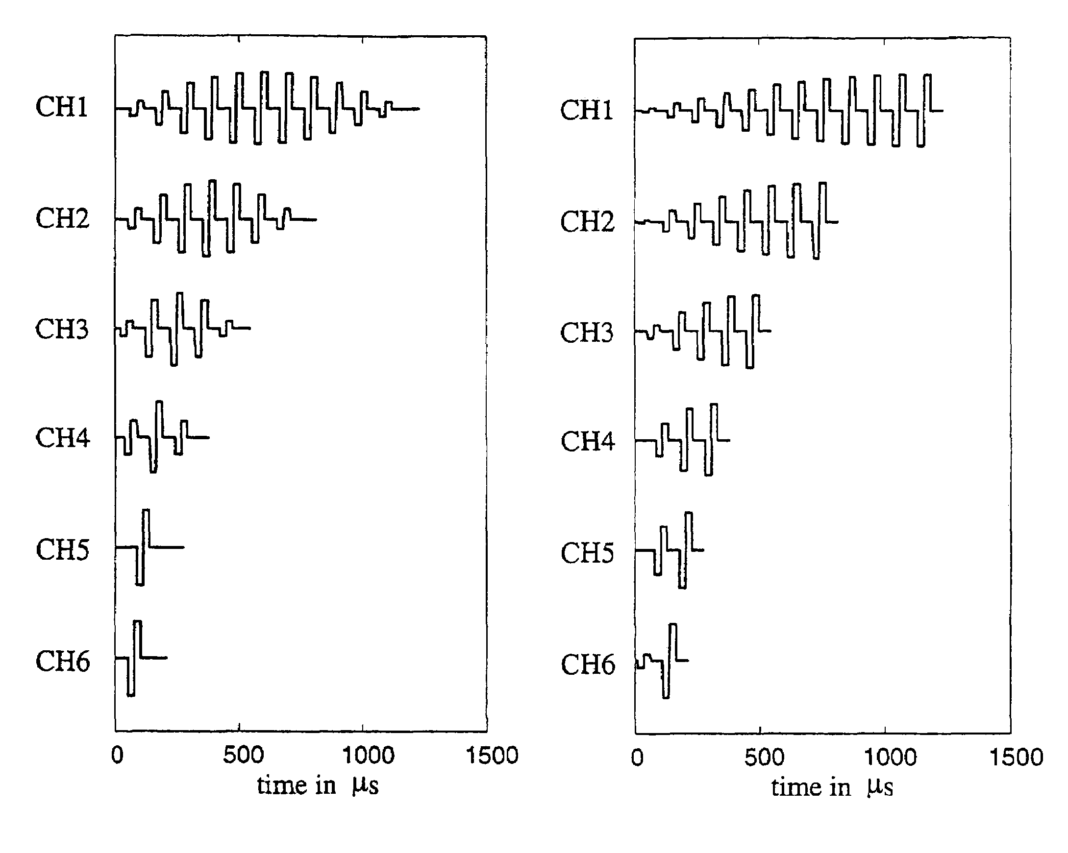 Electrical nerve stimulation based on channel specific sampling sequences