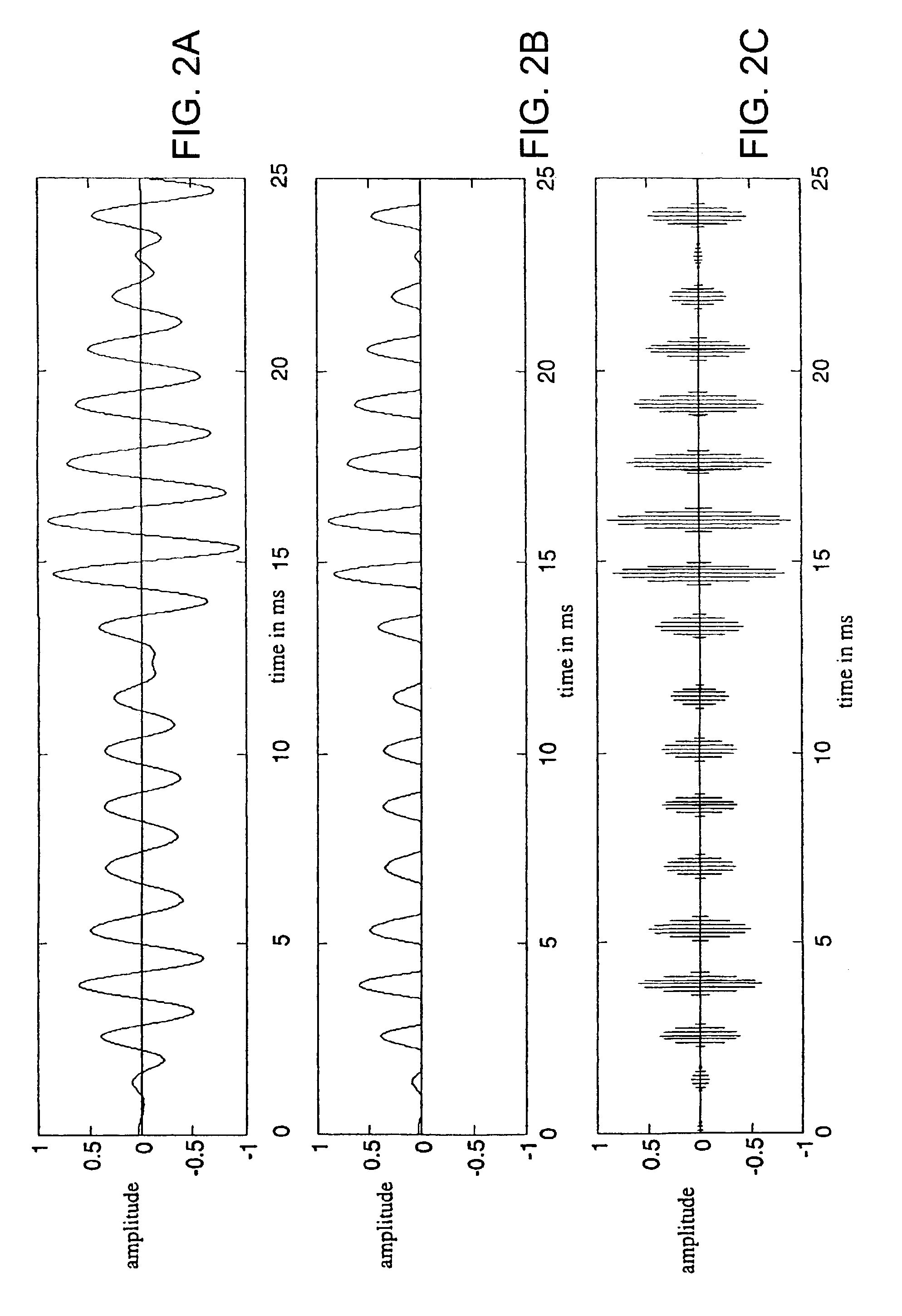 Electrical nerve stimulation based on channel specific sampling sequences