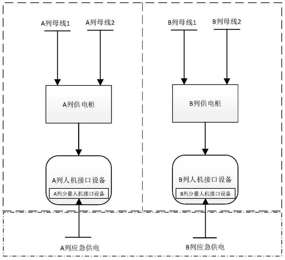 Cross power supply structure of nuclear power station control room man-machine interface equipment