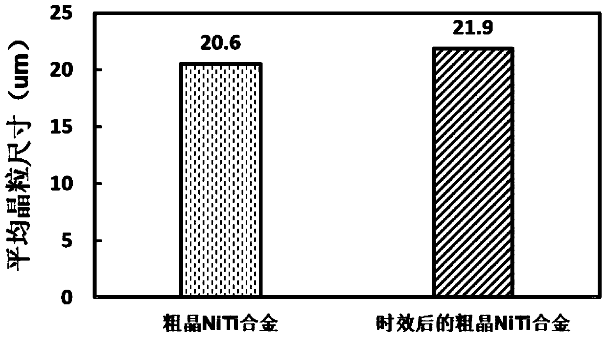 Functional regulation and control method for shape memory alloy