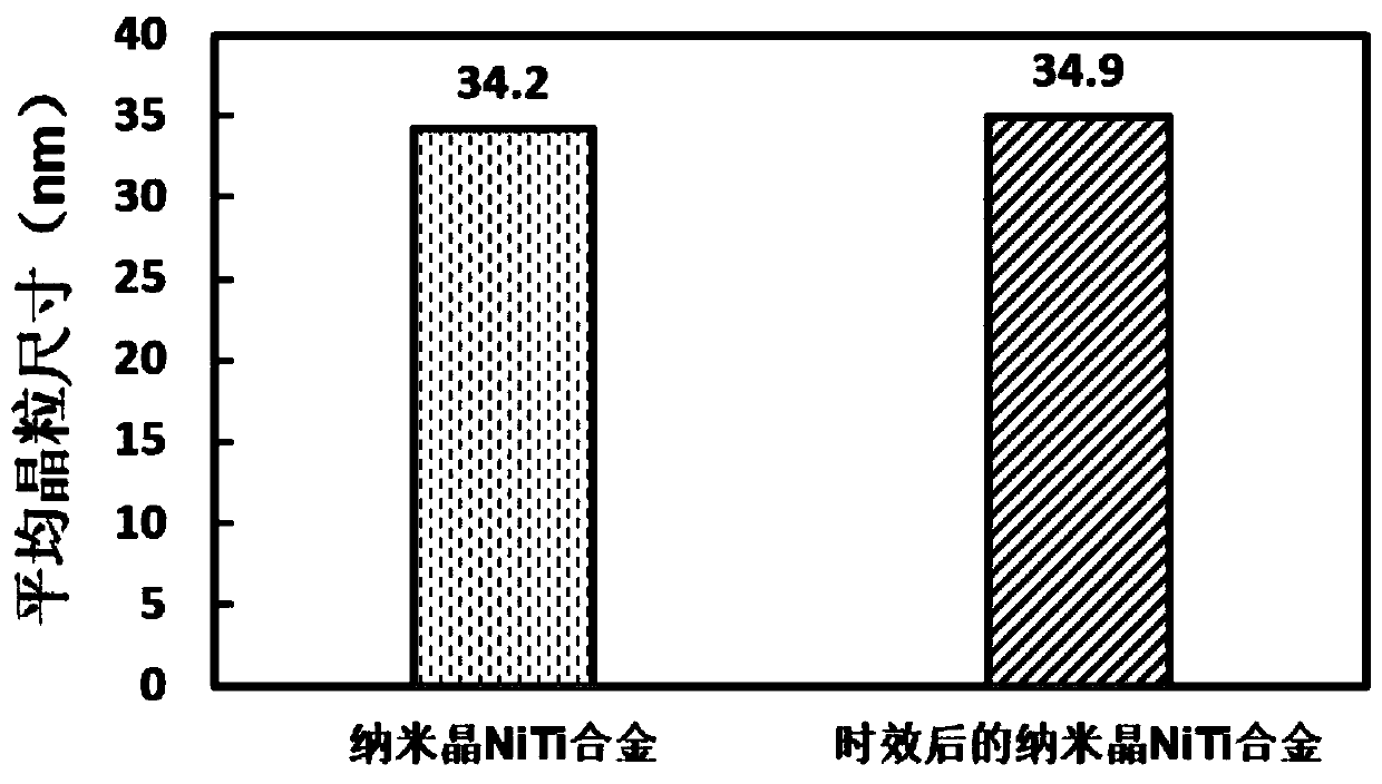 Functional regulation and control method for shape memory alloy