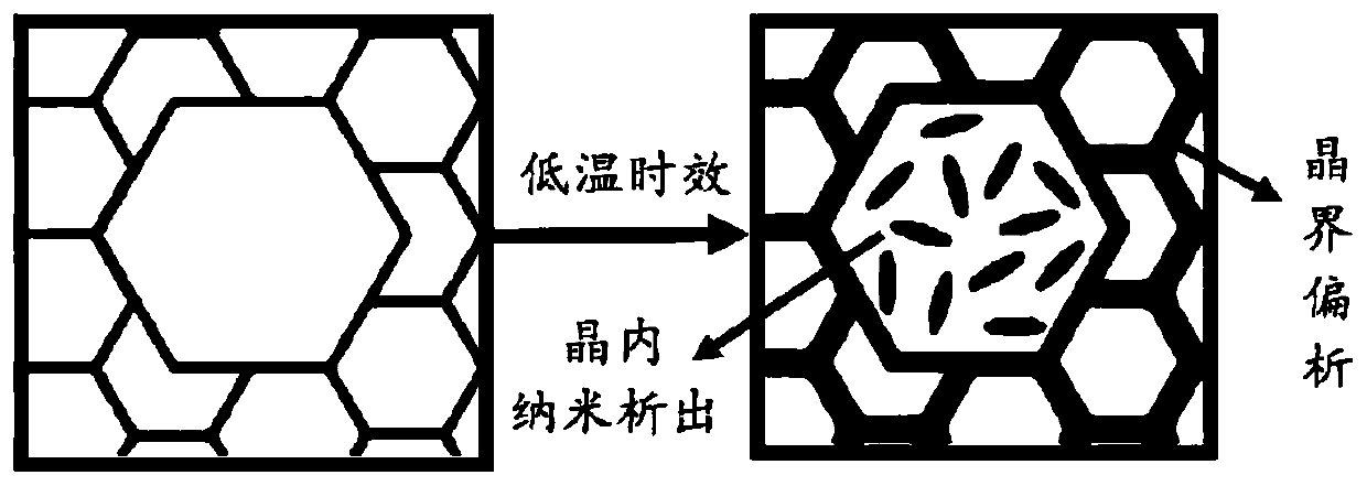 Functional regulation and control method for shape memory alloy