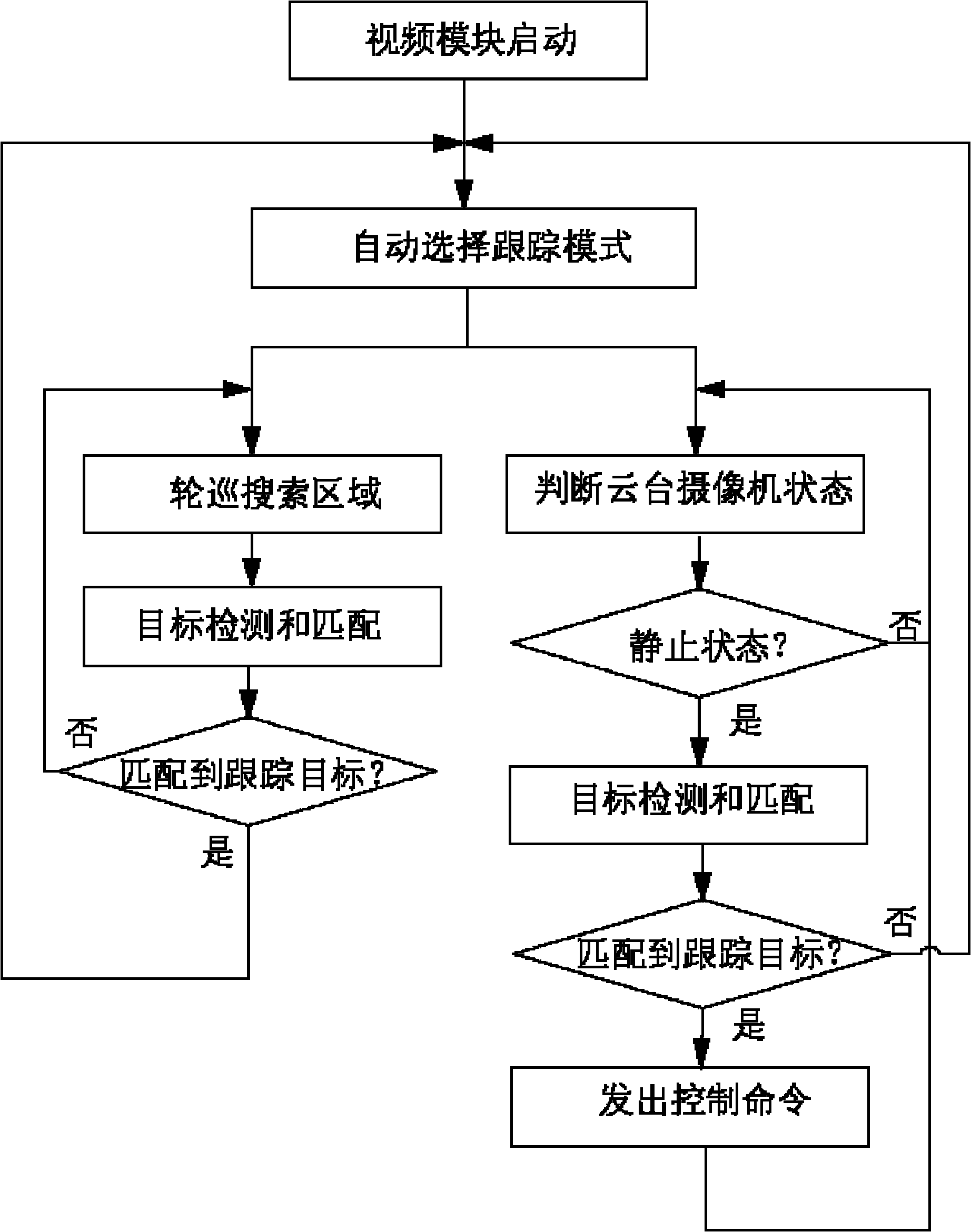 Method of controlling holder camera to automatically track target