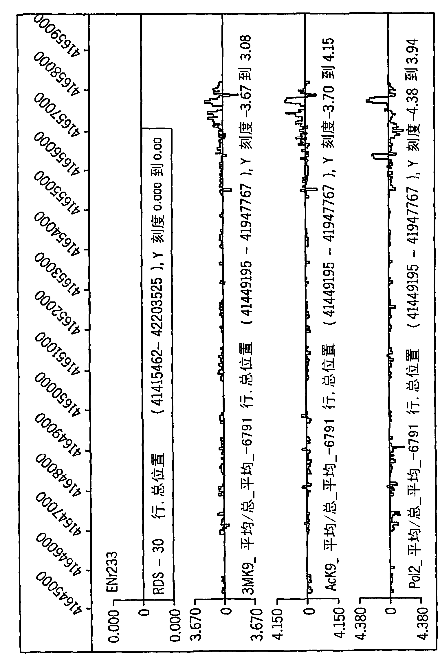 Method for identification and monitoring of epigenetic modifications