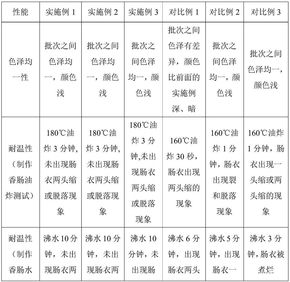 The Production Technology of Boiled/Fried Collagen Casing