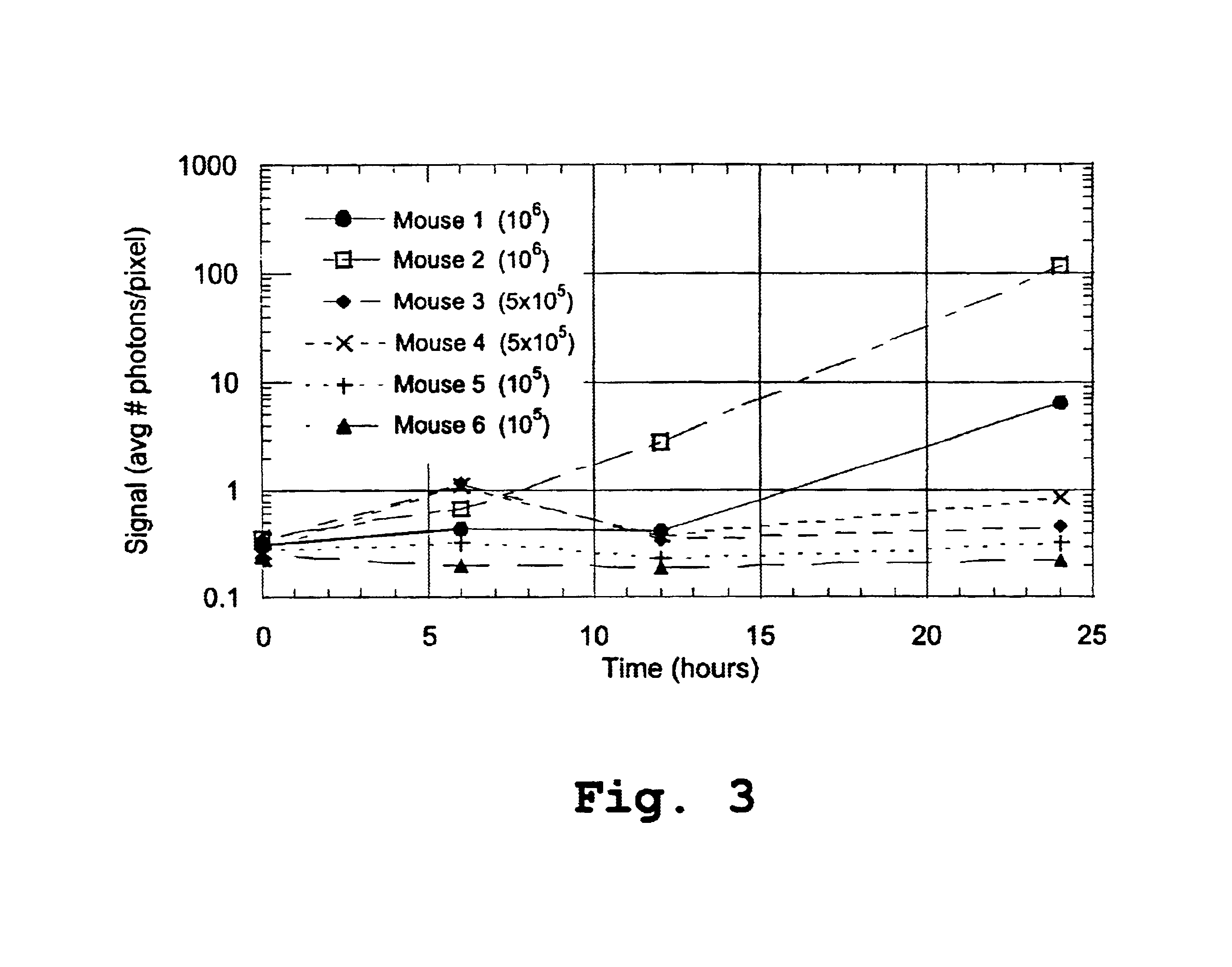 Animal models and methods for sepsis