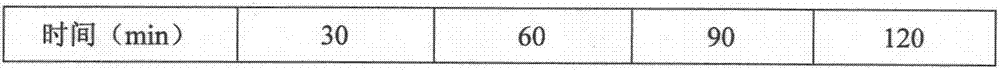 Metal organic framework/carbon nanofiber composite membrane material and preparation method thereof