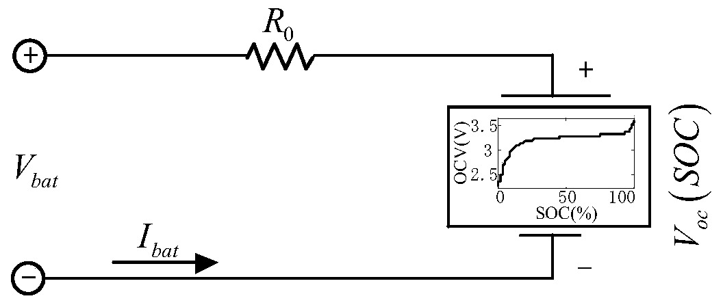 Energy management method of vehicle-mounted fuel battery hybrid power system