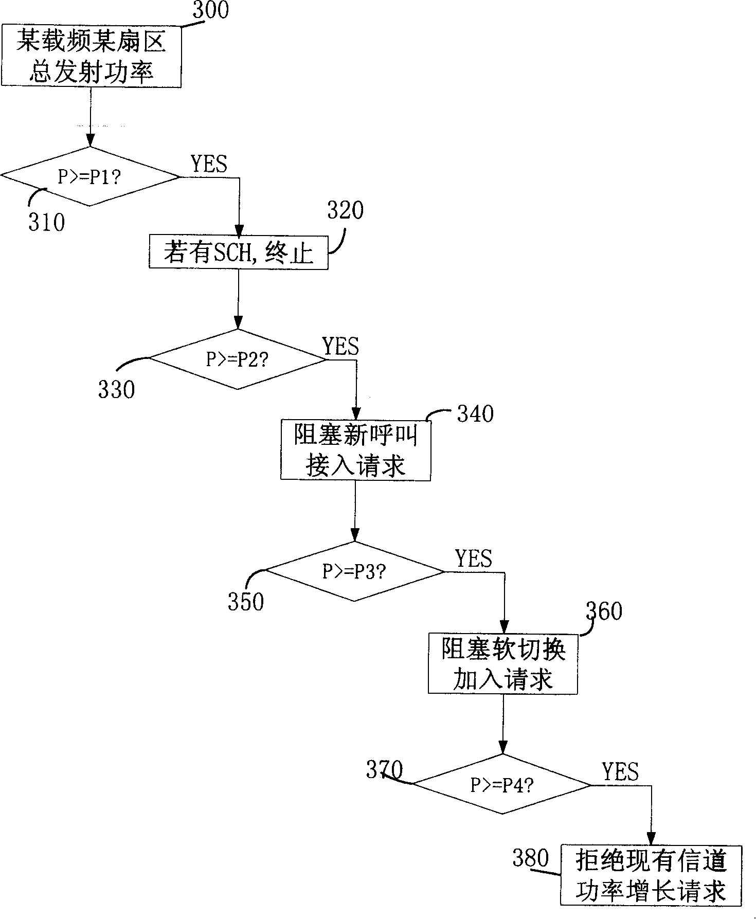 Forward power overload controlling method in CDMA system