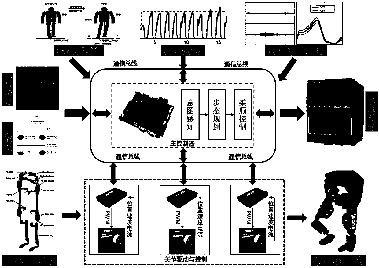 Power-assisted exoskeleton control system and method