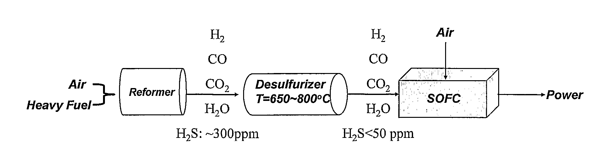 Apparatus and Methods for Non-Regenerative and Regenerative Hot Gas Sulfurization