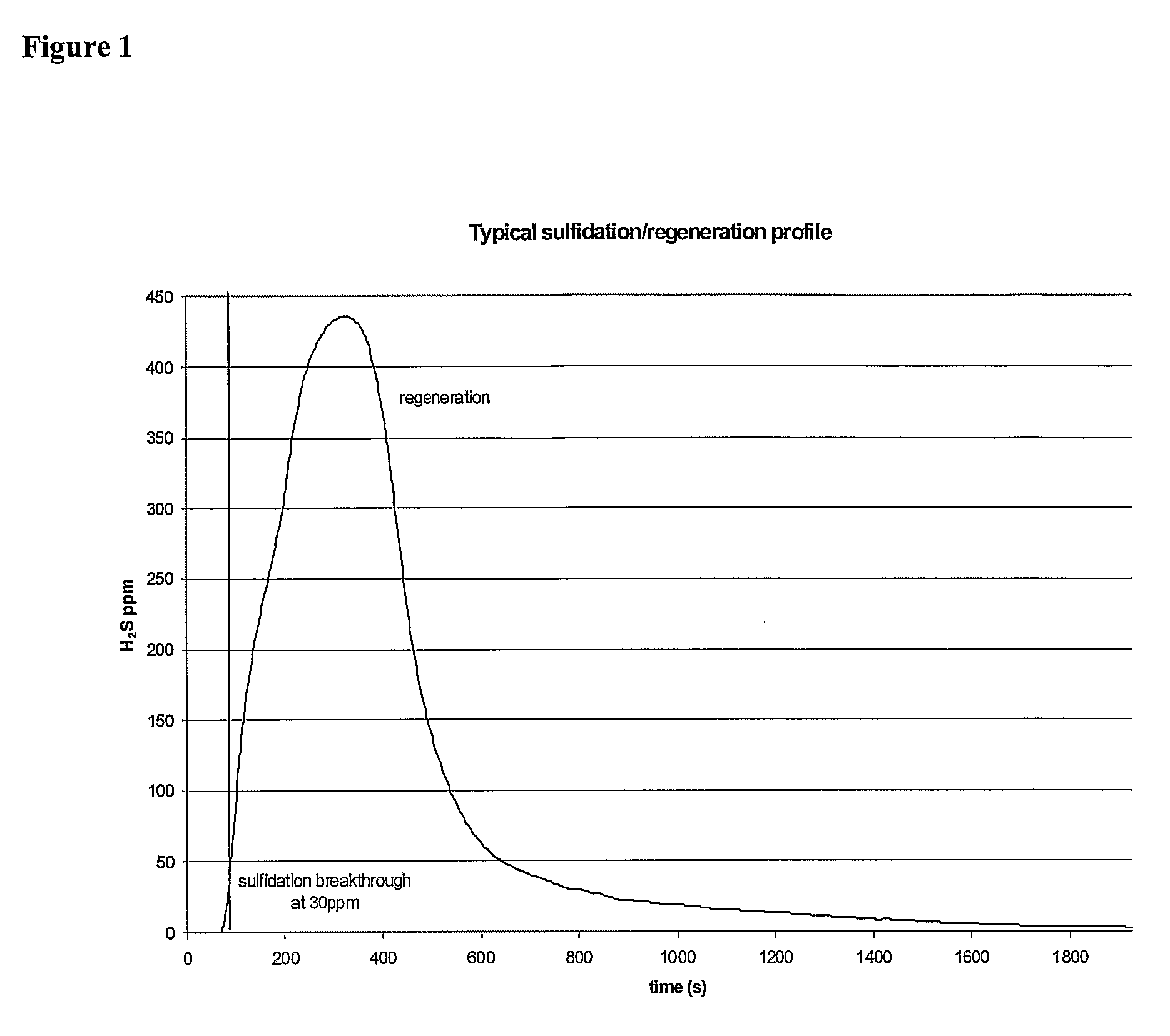 Apparatus and Methods for Non-Regenerative and Regenerative Hot Gas Sulfurization