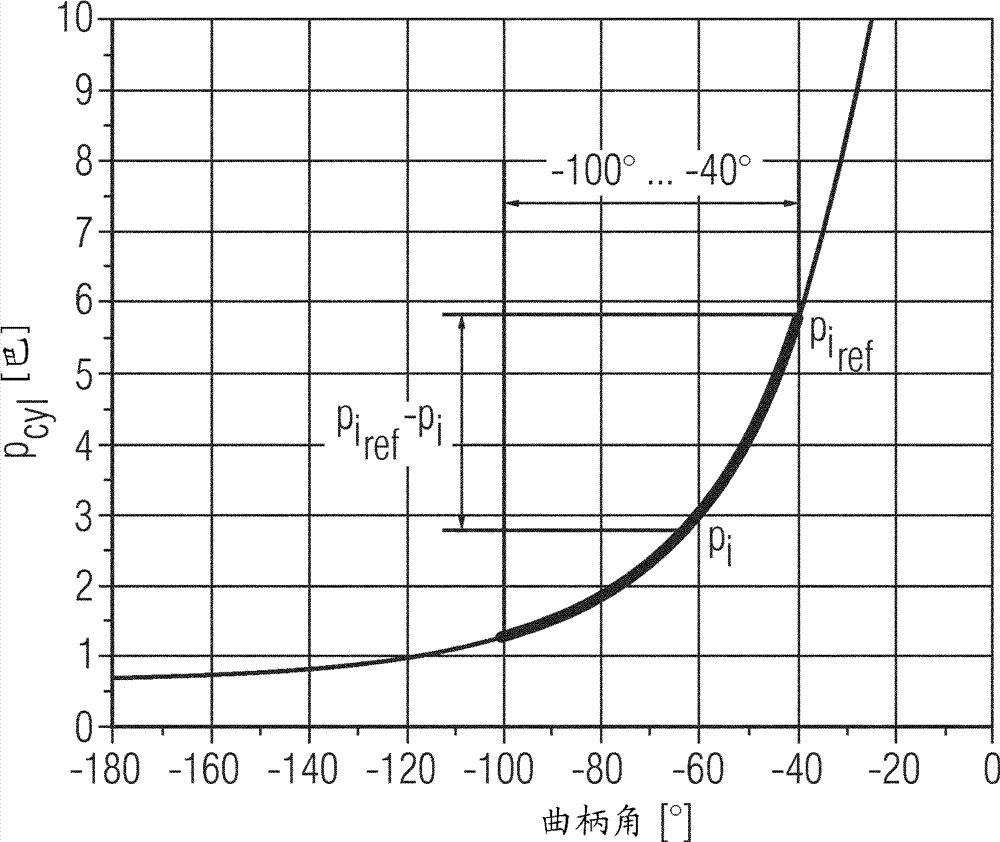 Method for measuring fresh air by evaluating internal cylinder pressure signal