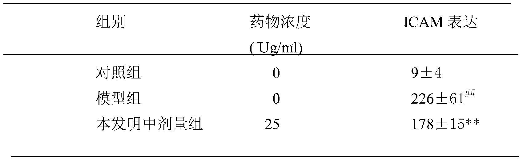 Application of compound in preparation of medicines for treating acute gout