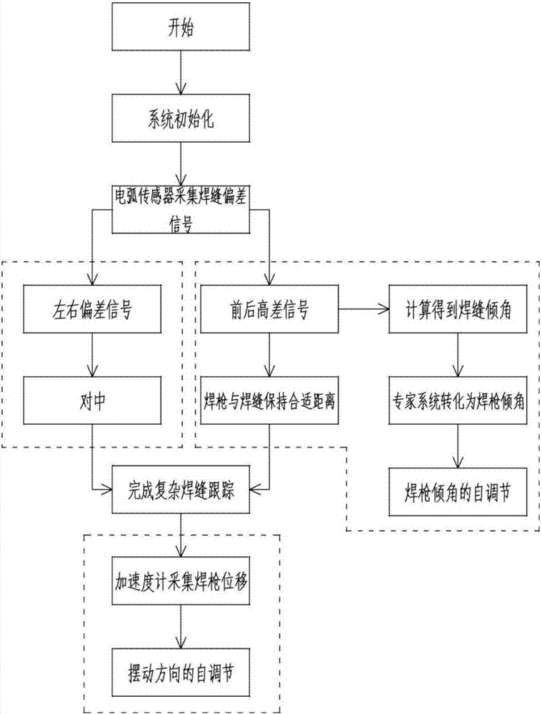 Space seam tracking method of oscillating arc based on mems sensor