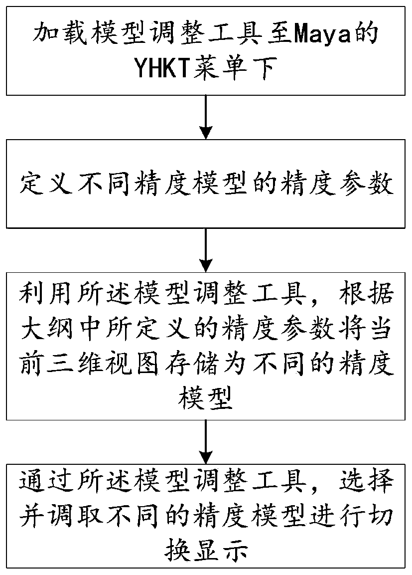 Method and system for switching high and low modes of Maya