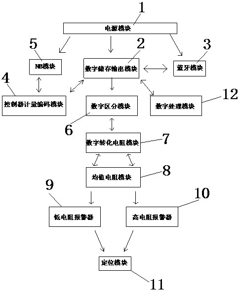 Industrial traditional pointer type instrument converter