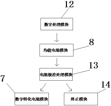 Industrial traditional pointer type instrument converter