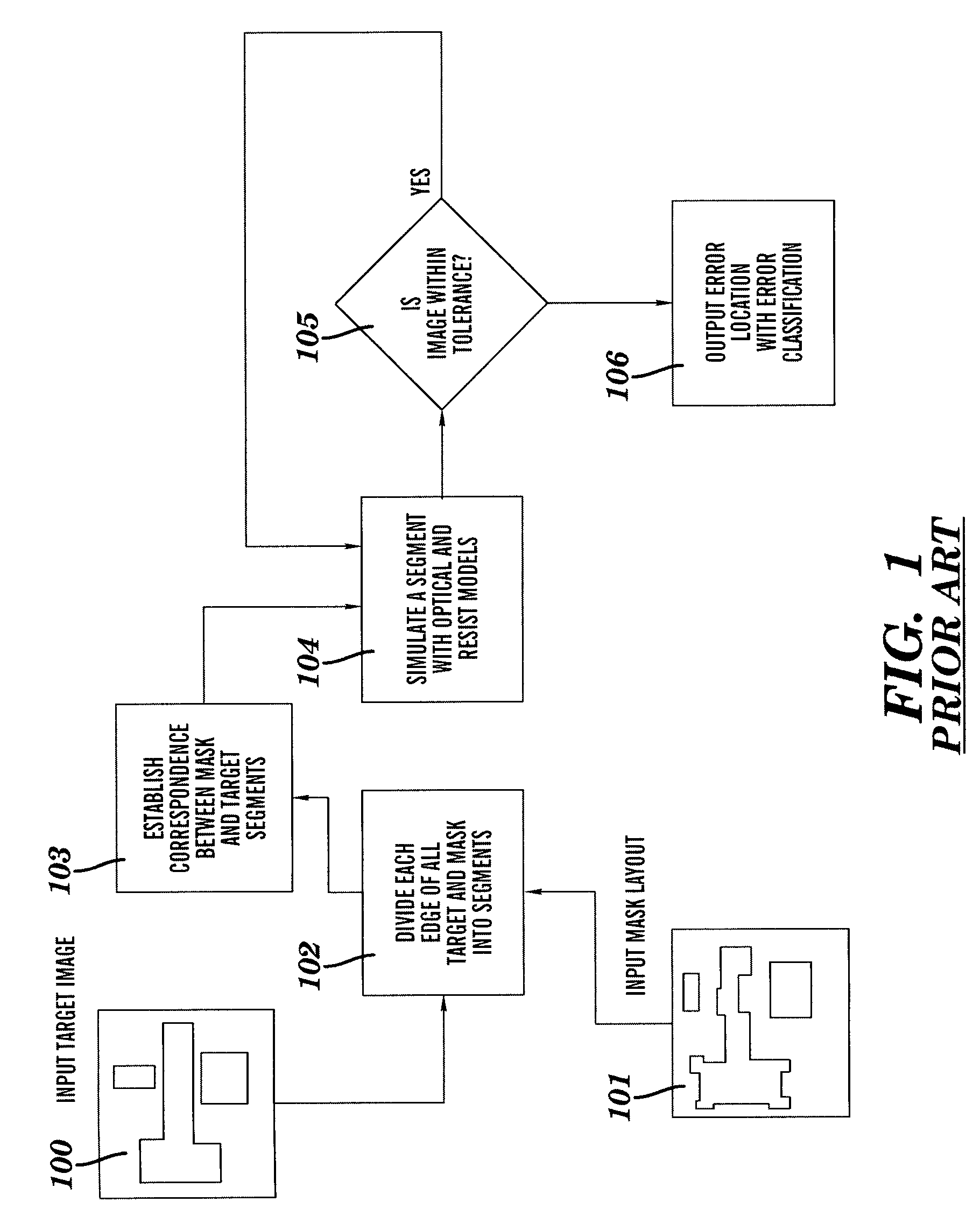 Printability verification by progressive modeling accuracy