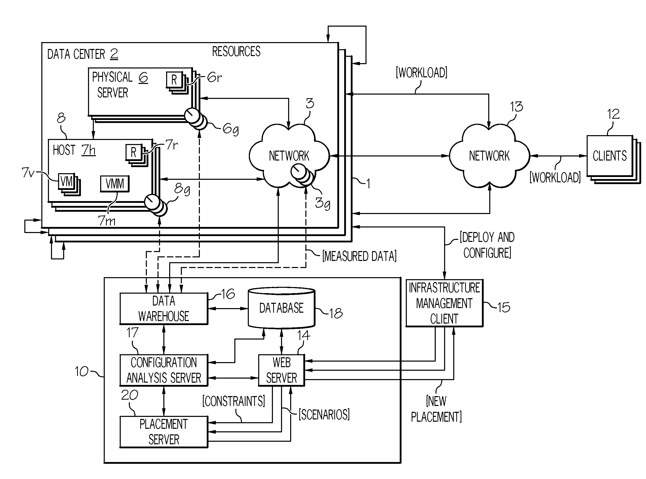 System and Method for Automated Assignment of Virtual Machines and Physical Machines to Hosts