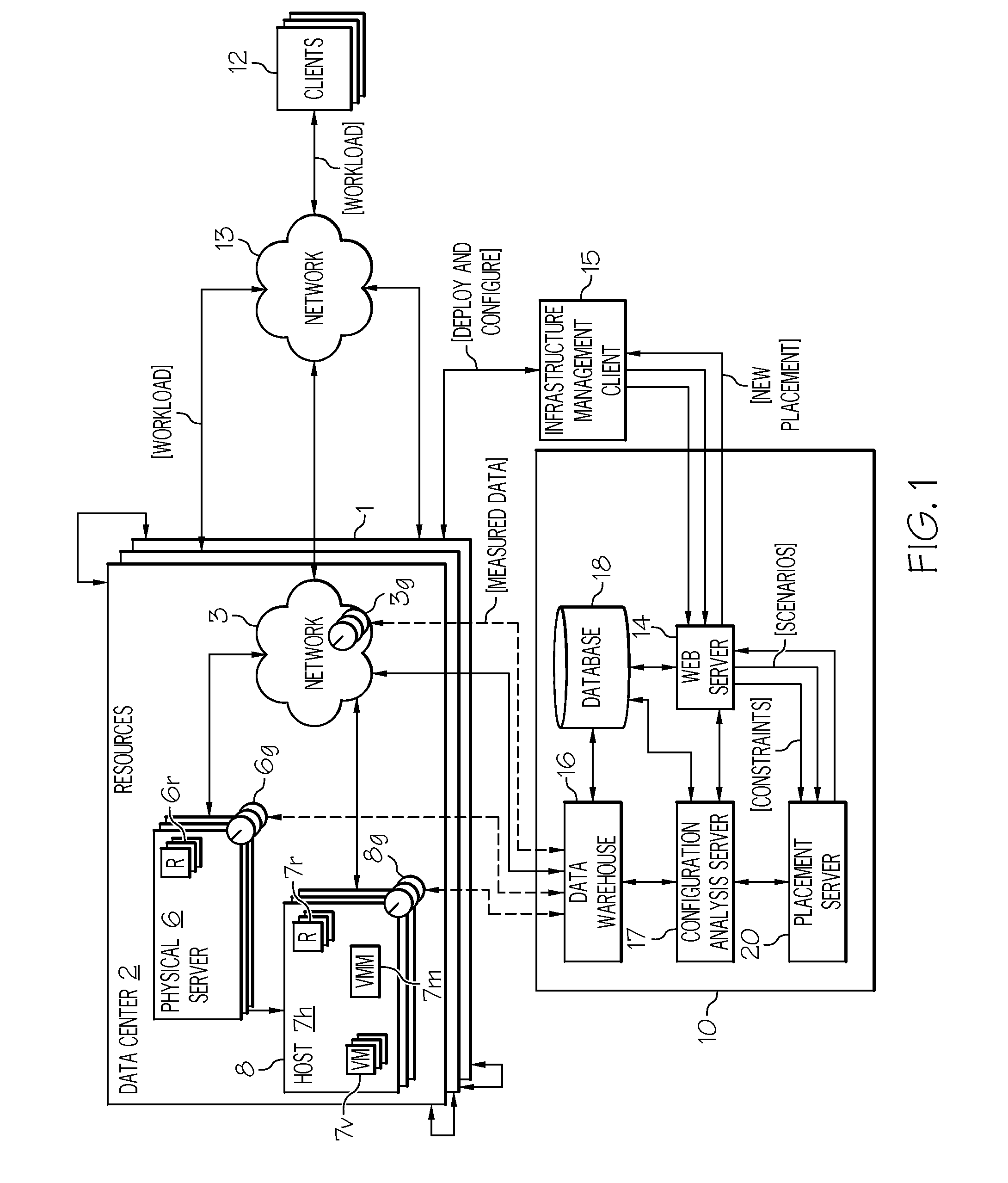 System and Method for Automated Assignment of Virtual Machines and Physical Machines to Hosts