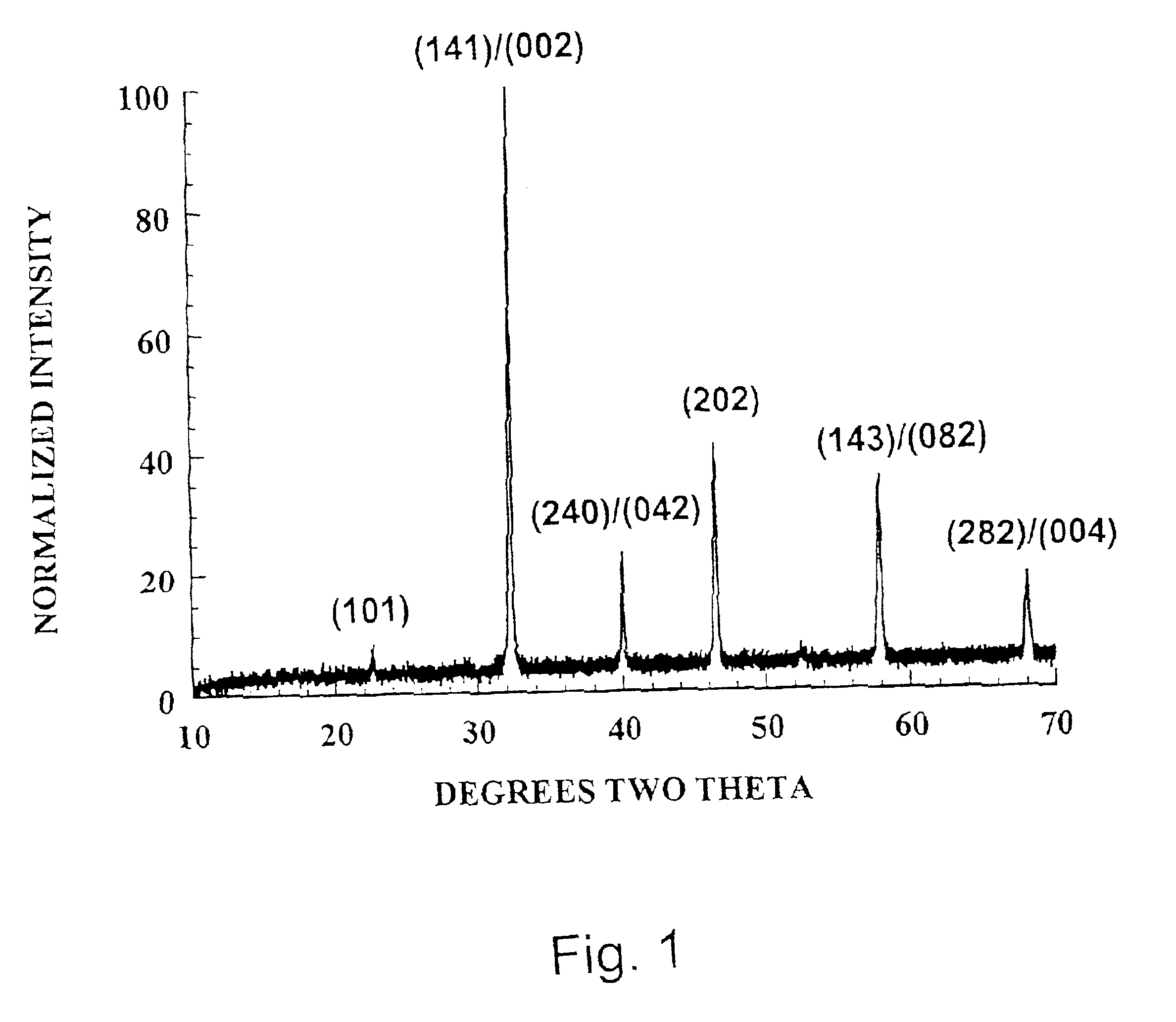 Solid state oxygen anion and electron mediating membrane and catalytic membrane reactors containing them