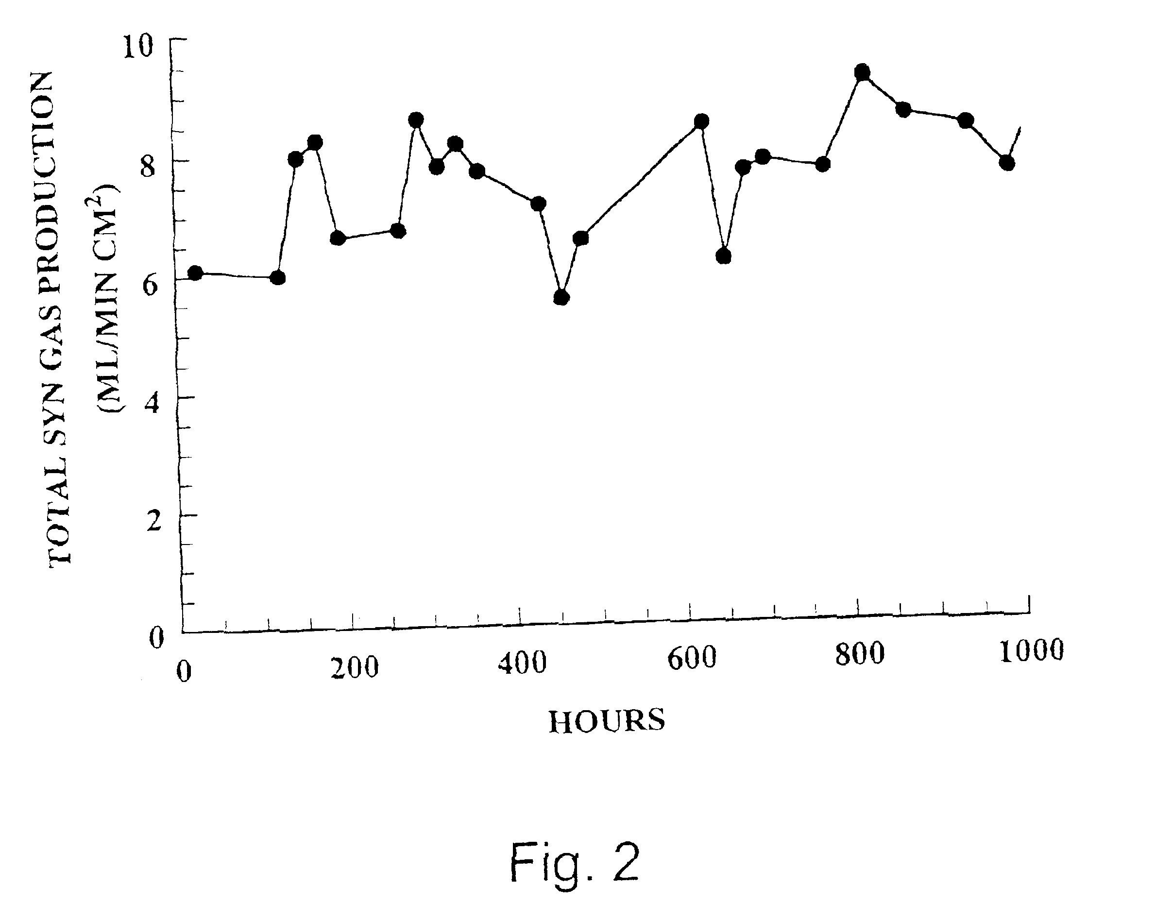 Solid state oxygen anion and electron mediating membrane and catalytic membrane reactors containing them