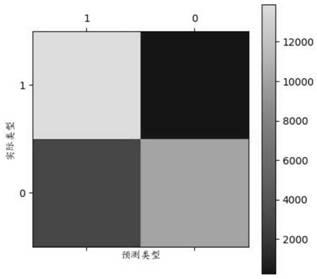 AI-based abnormal crowd identification method