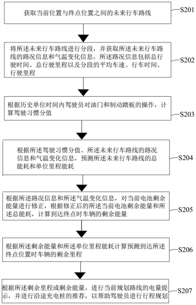 Remaining mileage prediction method and system, computer equipment and readable storage medium