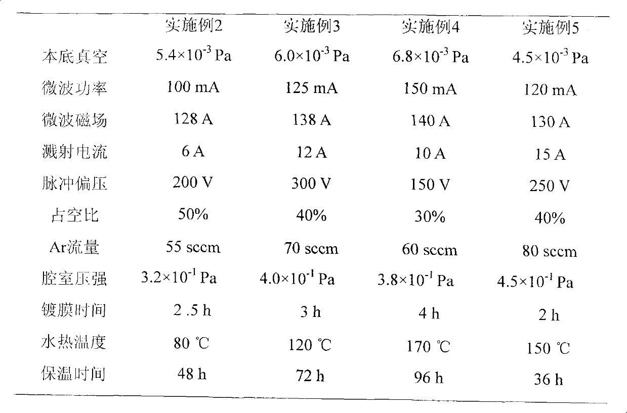 Preparation method of in-situ vertically grown titanium dioxide nanosheet film