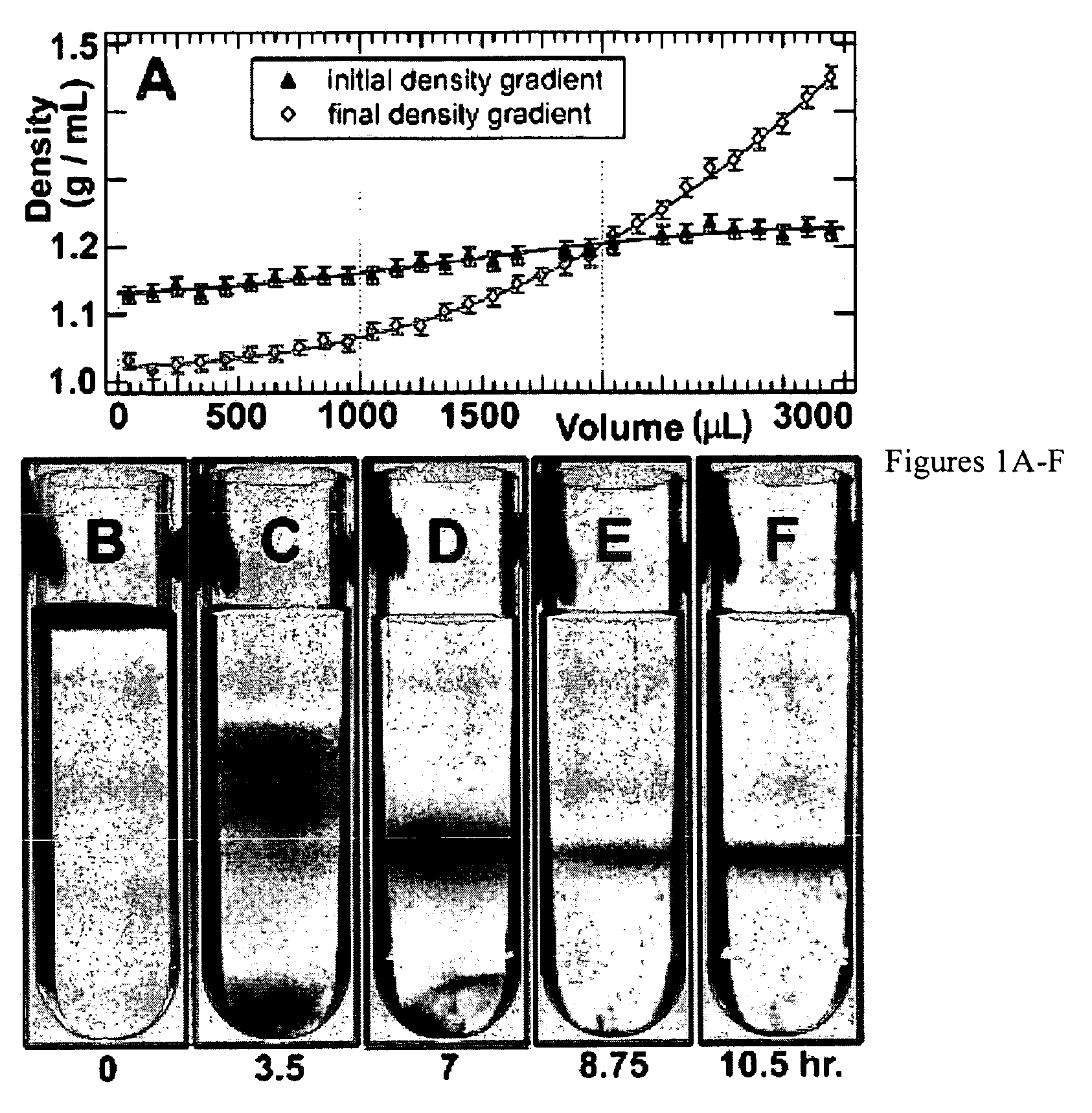 Separation of carbon nanotubes in density gradients