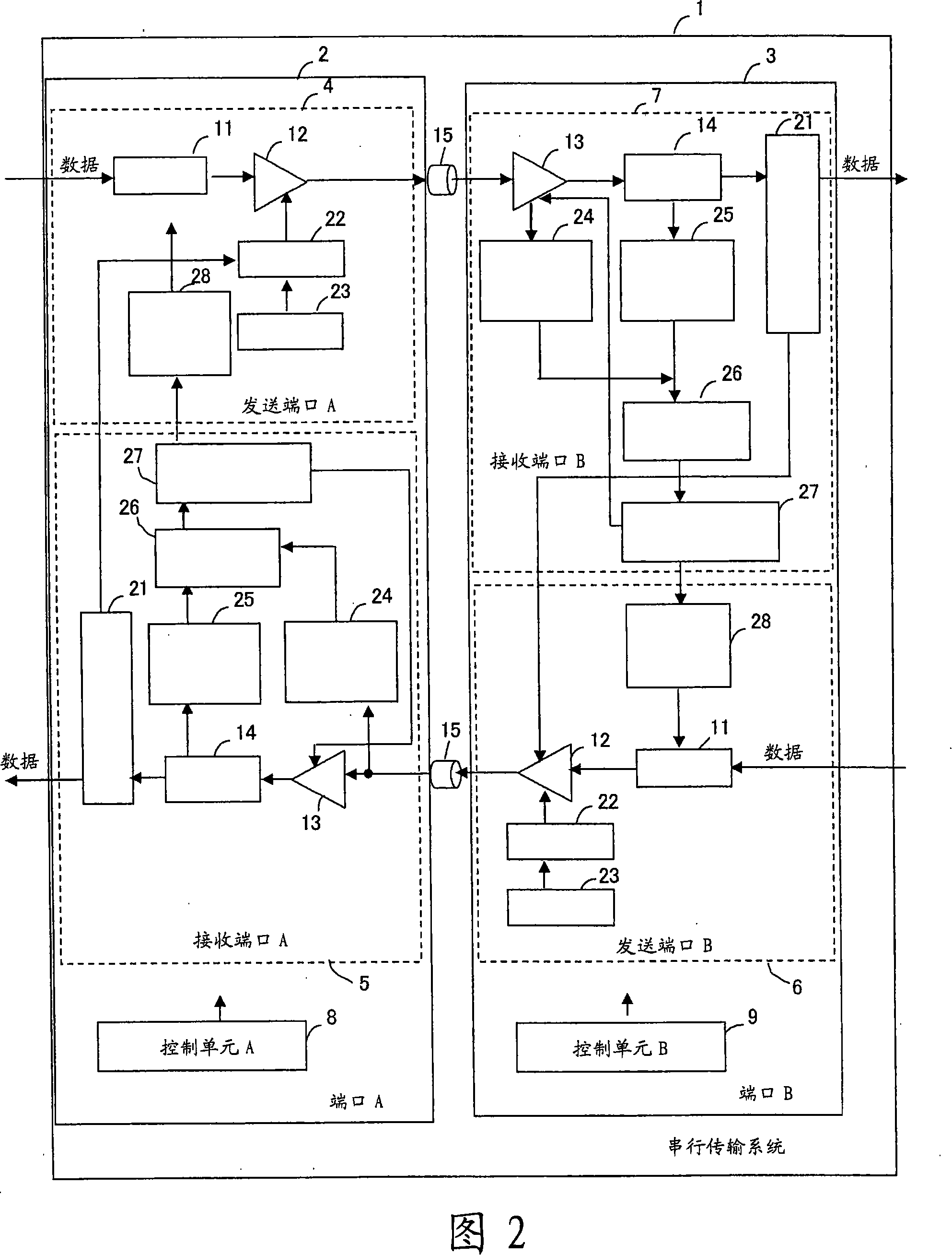 Serial transmission system, a method for automatically correcting signal quality of serial transmission system, and port