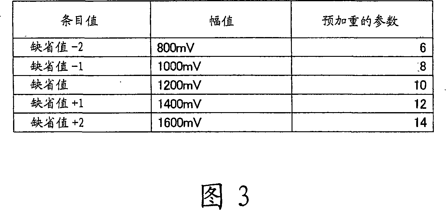 Serial transmission system, a method for automatically correcting signal quality of serial transmission system, and port