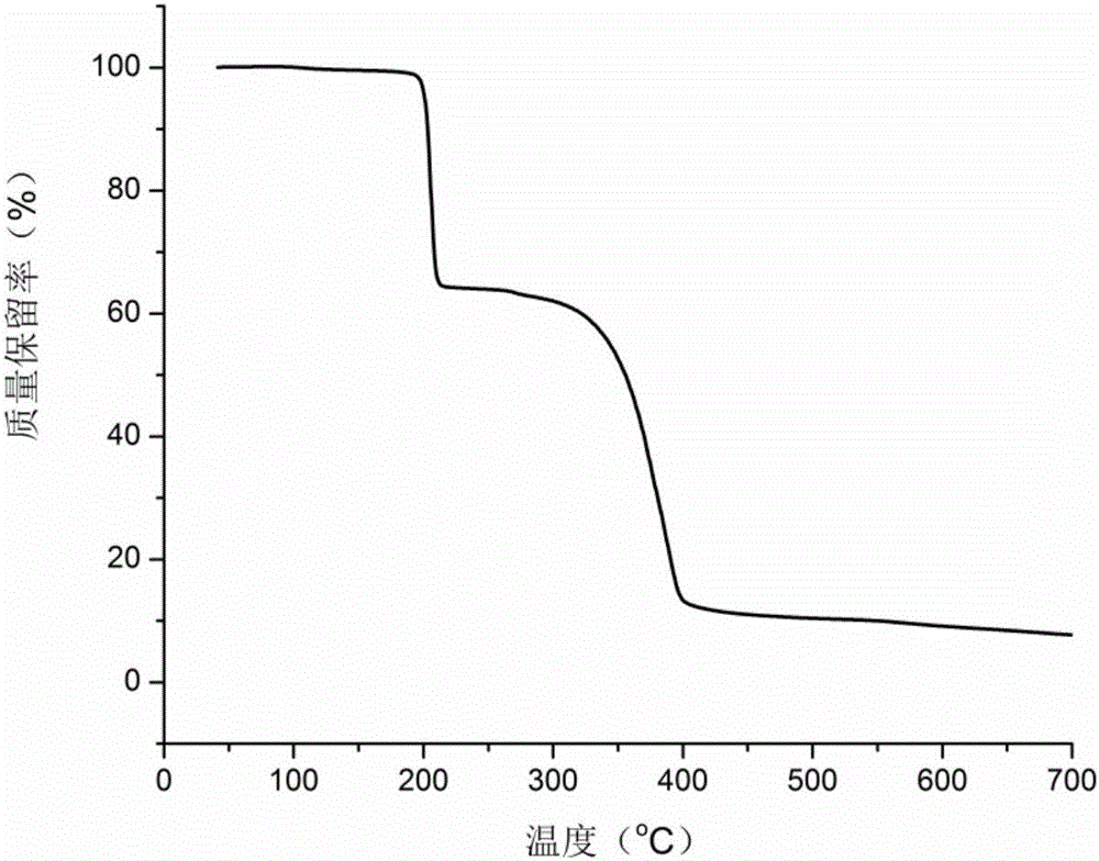 Ferrocene-thiotriazinone biradical polyamide synergistic charring agent and preparation method and application thereof