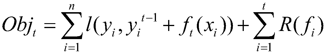 Photovoltaic short-term output prediction system and method based on XGBoost algorithm