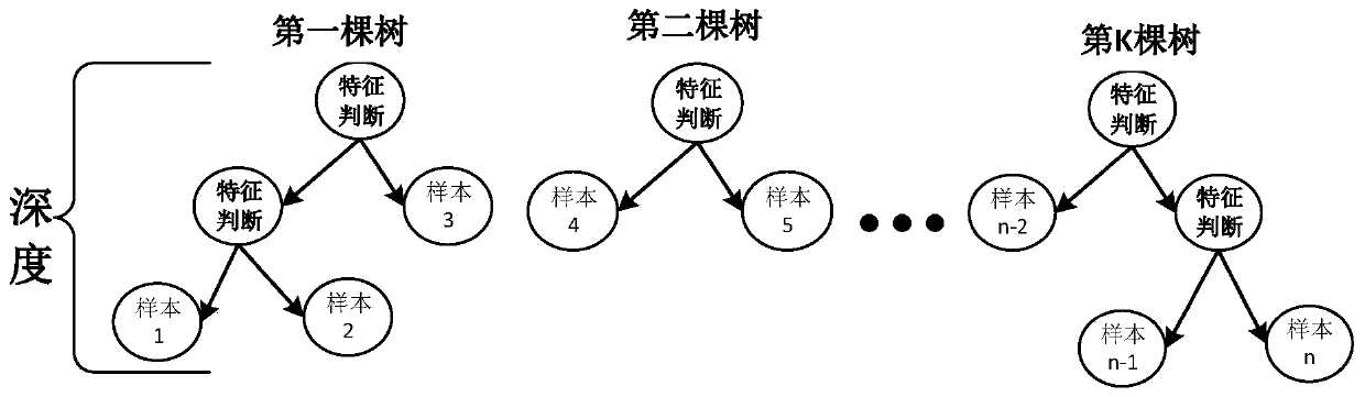 Photovoltaic short-term output prediction system and method based on XGBoost algorithm