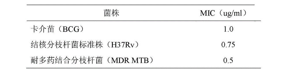 Application of Houttuynoid C in anti-tubercle bacillus medicine