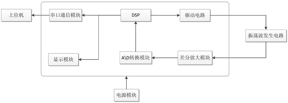 Battery capacity on-line measuring system and measuring method based on damped oscillation