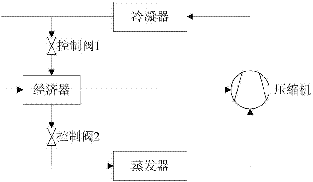 Control method and device for air-replenishing enthalpy increasing