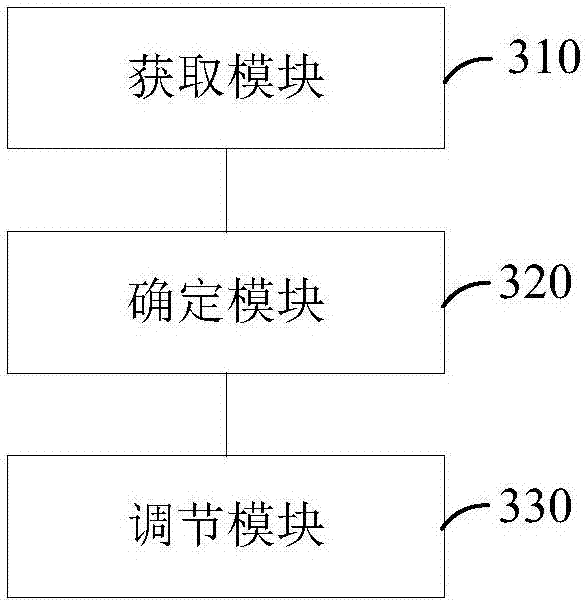 Control method and device for air-replenishing enthalpy increasing