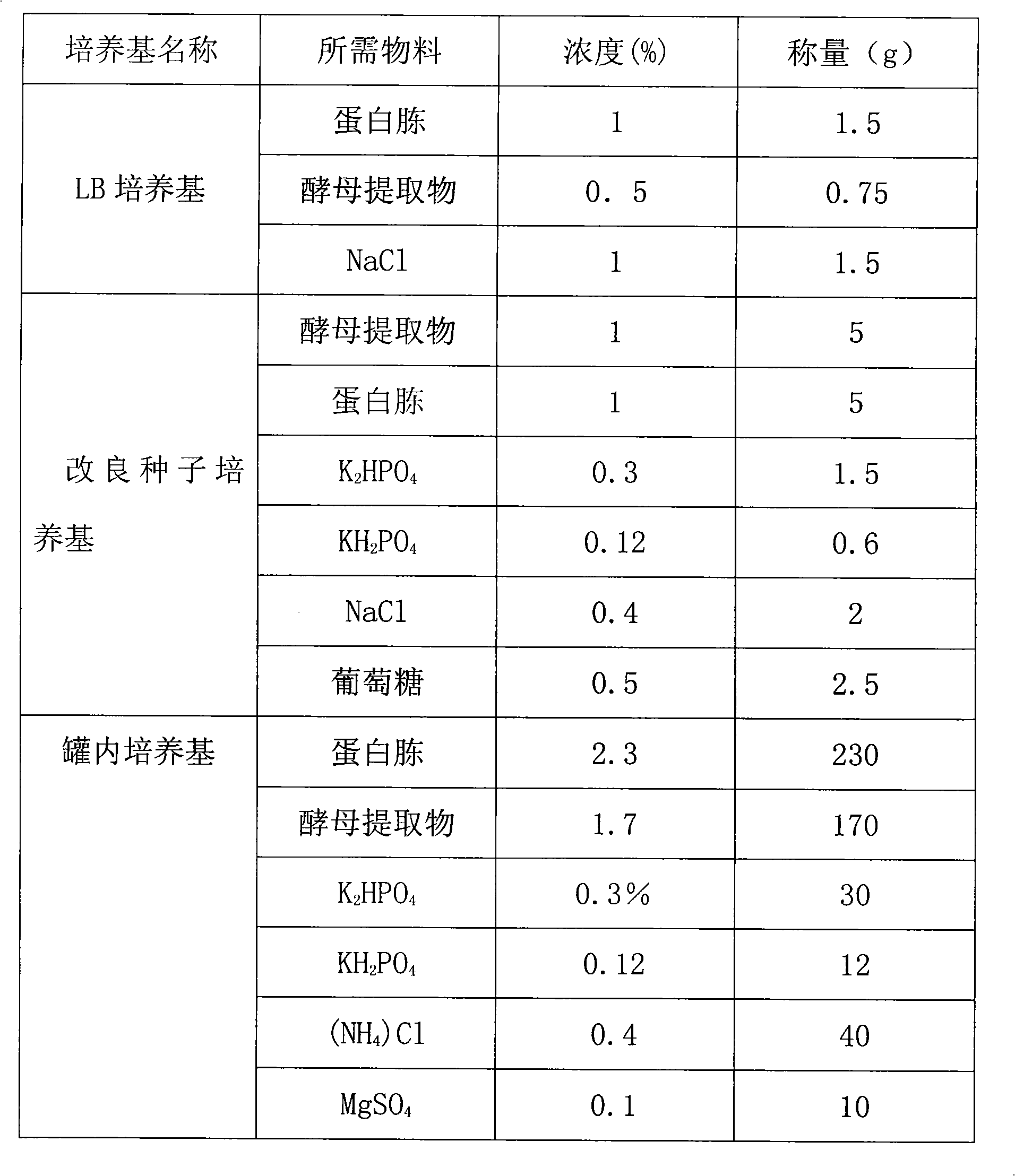 Method for preparing recombinant human keratinocyte growth factor-2 by secretion expression