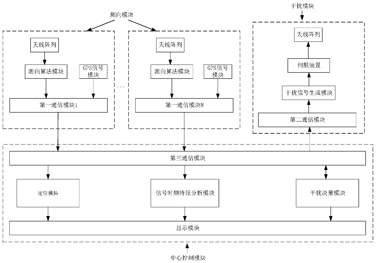 Unmanned aerial vehicle interference countering system