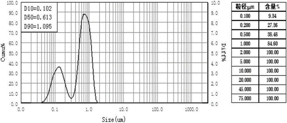 Preparation method and products of organic metal complex and aluminum oxide compound