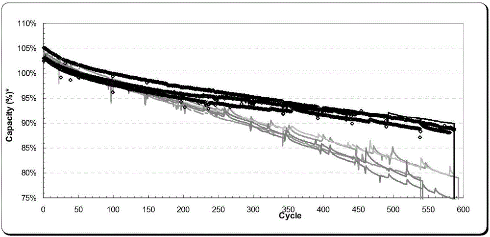 Preparation method and products of organic metal complex and aluminum oxide compound