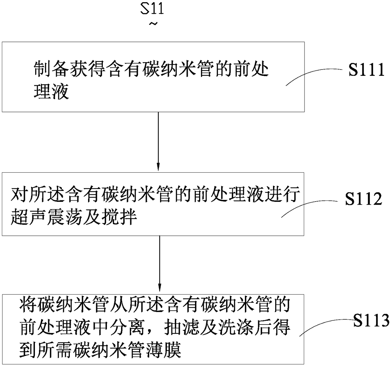 Metal lithium composite negative electrode material and preparation method thereof