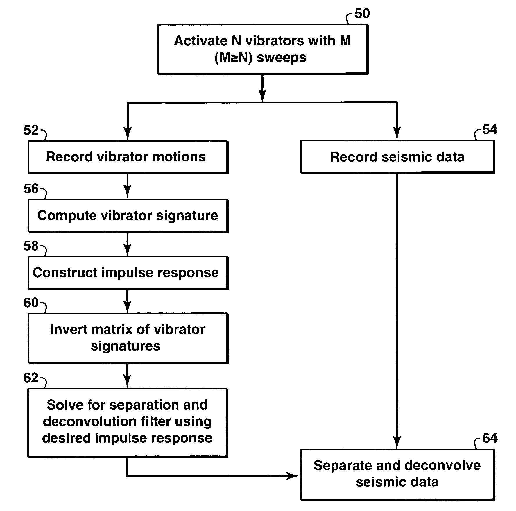 Shaped high frequency vibratory source